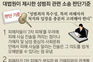 대법 “성범죄 피해 즉시 신고 못했다고 증거 배제하면 안 돼”