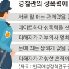 경찰 40% “항거 불능때만 성폭력”…편견 강할수록 피해자 보호 못해