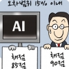 [비즈카페] AI·사람 ‘입사지원서 채점’ 오차는?
