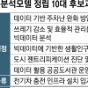 쓰레기·주차난 해법, 빅데이터는 알지요