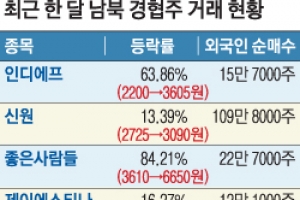 남북관계 봄바람 불자… 경협株 쓸어담는 외국인