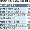 조희연 출마로 달아오른 서울교육감 선거… 보수는 ‘인물난’