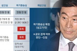 “국정원 댓글 활동은 선거운동… 원세훈, 사이버팀과 공모”