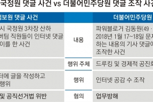 국가기관 개입 여론몰이 vs 민간인 당원 여론조작
