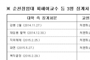 순천 청암대, 성추행 고소 교수들에게 ‘독한 뒤끝 작렬’