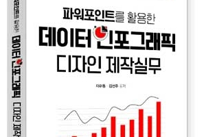 파워포인트를 활용한 인포그래픽 디자인 실무서 나왔다