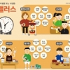당신은 ‘헐크형’? ‘금손형’? ‘워라밸’ 방식도 사람마다 달라요