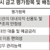 年 32조 서울시 금고지기 쟁탈전