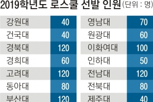 “변시 합격률 끌어올려라” 고민 깊은 대학들