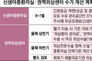 신생아중환자실·권역외상센터, 보험수가 개선해 의료 질 높인다