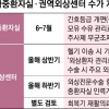 신생아중환자실·권역외상센터, 보험수가 개선해 의료 질 높인다