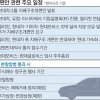 현대차 “엘리엇 요구 현실성 없어… 원안대로 간다”