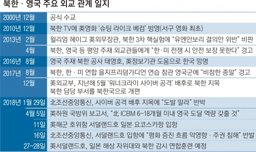 [월드 Zoom in] FPDA 안보 챙기는 英, 한반도 북핵 위협 적극 개입