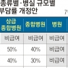 종합병원 2·3인실도 7월부터 건보 적용