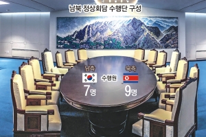 김영남·김여정에 외교·국방 핵심 총출동… 北 수행원도 파격