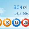 804회 로또 1등 당첨금 16억원, 당첨번호 ‘1, 10, 13, 26, 32, 36’