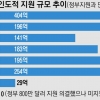 대체복무제 도입 검토·국보법 남용 방지 가닥