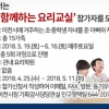 이천시, 아빠와 함께하는 요리교실 참가자 모집