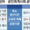 공정위-회계사회 ‘아파트 회계감사’ 정면 충돌