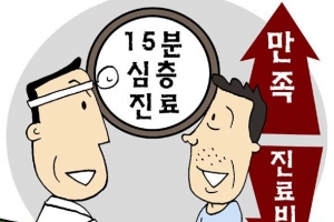 ‘15분 심층진료’ 환자만족 높이고 진료비는 낮추고