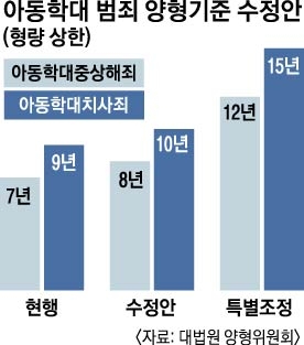 아동학대징역 살 수도 있는 친부모의 혐의 해결법은