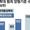 아동학대 형량 강화… 숨지면 징역 15년