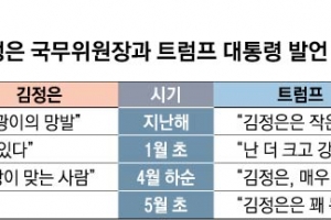 트럼프 흥행몰이·김정은 실용주의, 달라진 두 정상… 북미회담 청신호