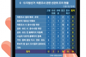 특정 질문 뺀 채 조사…전화 수신 안돼 선거인단 75% 배제