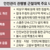 비상구 막으면 징벌적 손해배상…재난 피해액 최대 3배 물어내야