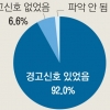자살자 92% “죽고싶다” 신호… 가족 21%만 인지
