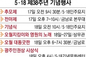 38년 전 그날의 함성 다시 외친다