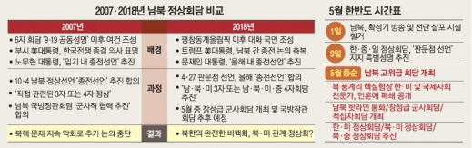 4·27이행·핵폐기 절차·다자 협력틀…숨가쁜 5월 시작됐다