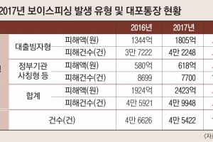 “신용등급 올려준다” 전화에 “제발 속지 마세요”