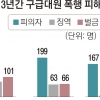 구급대원 폭행은 중대범죄 ‘무관용 엄벌’