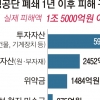 “개성공단 재가동 대비 경협·교역보험 보장 늘려야”