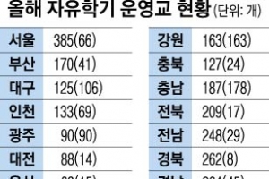 교육부, 자유학년제 학교별 컨설팅… 불평등 해소할까