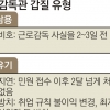 여전히 노동자 울리는 근로감독관 갑질