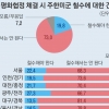 73% “주한미군, 평화협정 뒤에도 철수 말아야”