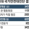 국가안전대진단 강화했더니… 9배 많은 1230여곳 과태료