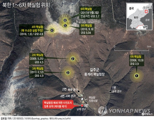 [그래픽] 북, 핵실험장 폐쇄 공개 사전조치…3번 갱도 징후 포착  연합뉴스