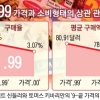 [특파원 생생 리포트] 0.99달러 가격표, 부정 방지의 흔적