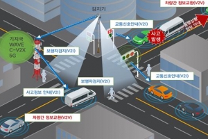 상암DMC, 첨단 자율협력주행 시험장 된다