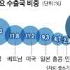 中企 “판문점 선언은 새 기회… 제2 개성공단 조성 앞장”