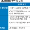 ‘GM 정상화’ 출자 방법 놓고 먹튀 논란… 야당은 국조 요구