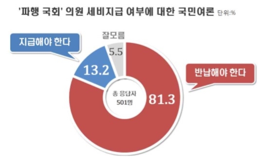 리얼미터 제공