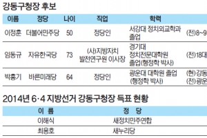 [6·13 판세 분석-서울시 기초단체장]  “내가 포스트 이해식” 新3파전