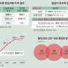 통일 비용 변수따라 100배 차…“비용 아닌 투자 접근법 필요”