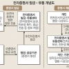 주민 등·초본 모바일 발급… 2020년 종이증명서 아웃
