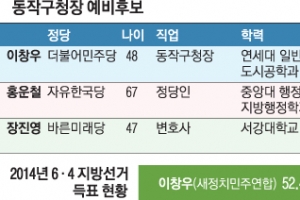 [6·13 판세 분석-서울시 기초단체장] 재선 도전 vs 의장 출신 vs ‘무도’ 변호사… “내가 적임자”