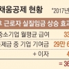 [청년 일자리 中企에서 답을 찾다] 임금 오르고 이직 줄고… 근로자·회사 ‘윈윈’